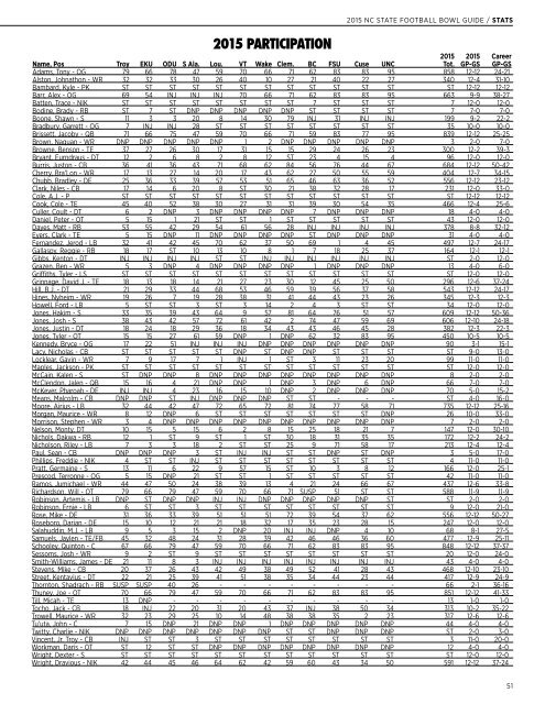 2014 NC STATE FOOTBALL BOWL GUIDE / XXXX 1