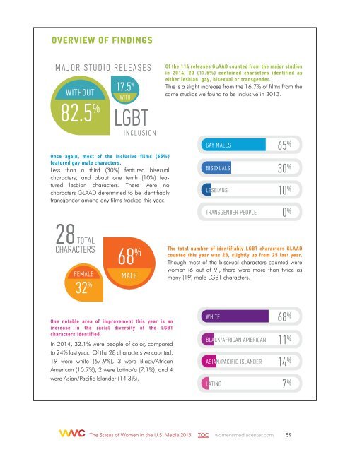 THE STATUS OF WOMEN IN THE U.S MEDIA 2015