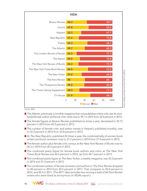 THE STATUS OF WOMEN IN THE U.S MEDIA 2015