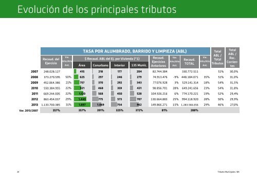 Tributos Municipales / BA 1