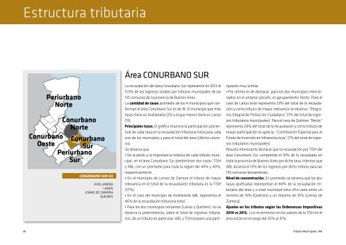 Tributos Municipales / BA 1