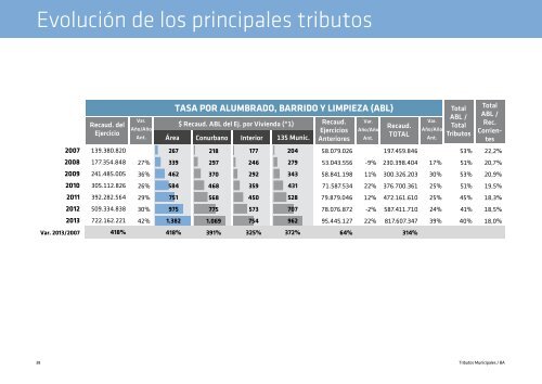 Tributos Municipales / BA 1