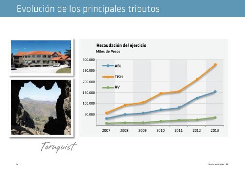 Tributos Municipales / BA 1