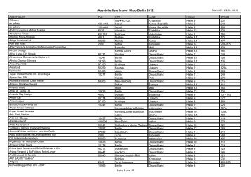 Download Ausstellerliste - Import Shop Berlin Virtual Market Place