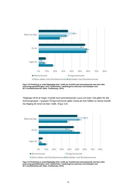 pm-2015_14-peak-car-i-sikte-statistik-och-analys-over-sveriges-personbilsflotta-och-dess-anvandning