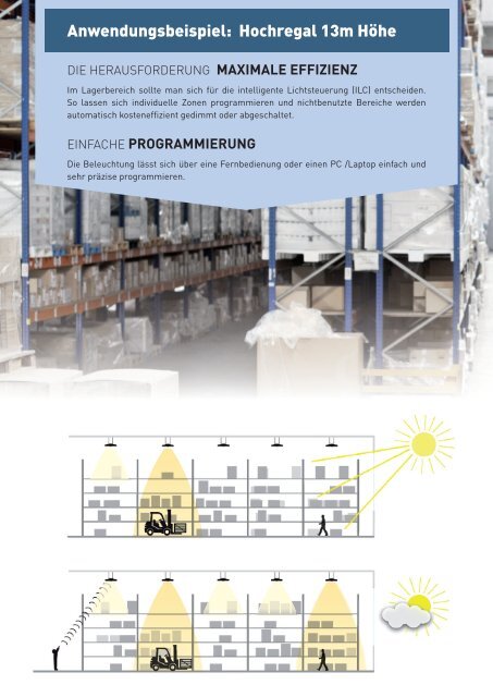 Licht für die Industrie  