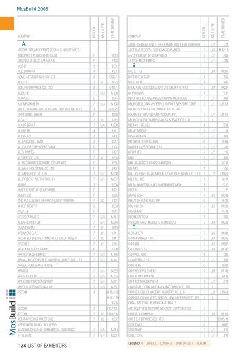 MosBuild 2006 124 LIST OF EXHIBITORS A B C - worldstonefairs.com