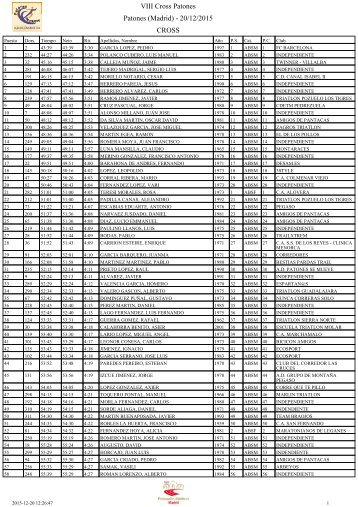 VIII Cross Patones Patones (Madrid) - 20/12/2015 CROSS