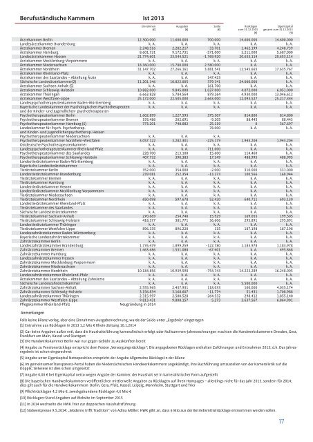 Kammerbericht 2015 A4