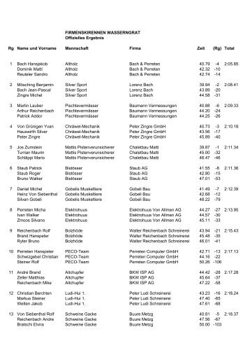 Rangliste Mannschaften - Skiclub Turbach-Bissen