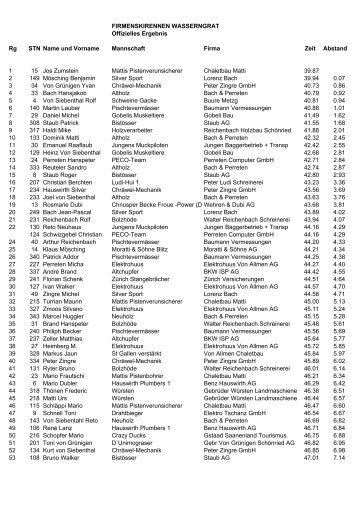 Einzelrangliste - Skiclub Turbach-Bissen