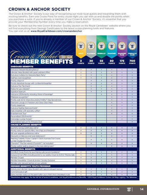 Crown And Anchor Benefits Chart