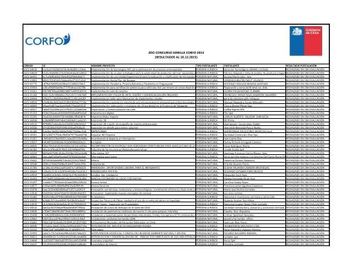 2DO CONCURSO SEMILLA CORFO 2015 (RESULTADOS AL 18.12.2015)