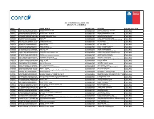 2DO CONCURSO SEMILLA CORFO 2015 (RESULTADOS AL 18.12.2015)