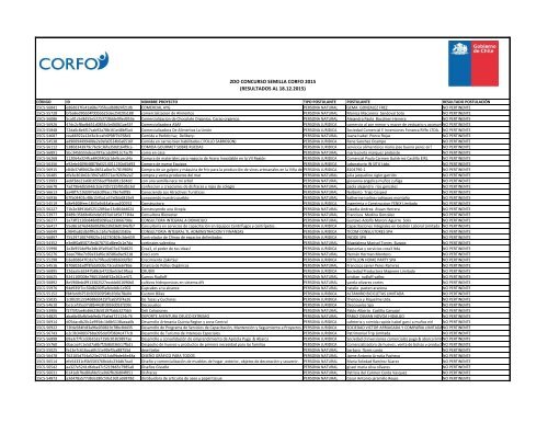 2DO CONCURSO SEMILLA CORFO 2015 (RESULTADOS AL 18.12.2015)