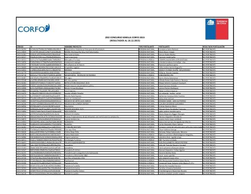 2DO CONCURSO SEMILLA CORFO 2015 (RESULTADOS AL 18.12.2015)