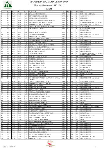 III CARRERA SOLIDARIA DE NAVIDAD Hoyo de Manzanares - 19/12/2015 10 KM