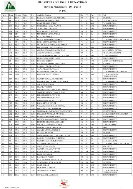 III CARRERA SOLIDARIA DE NAVIDAD Hoyo de Manzanares - 19/12/2015 10 KM