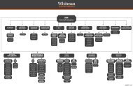 Organizational Chart