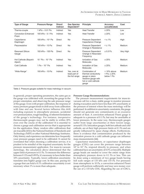 Magazine – PDF - Cal Lab Magazine