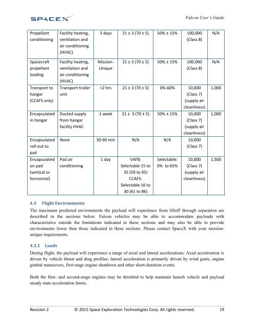 PAYLOAD USER’S GUIDE