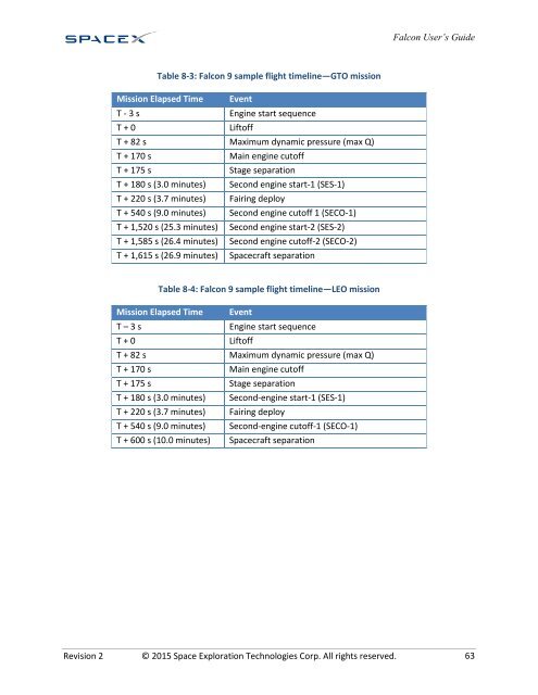 PAYLOAD USER’S GUIDE