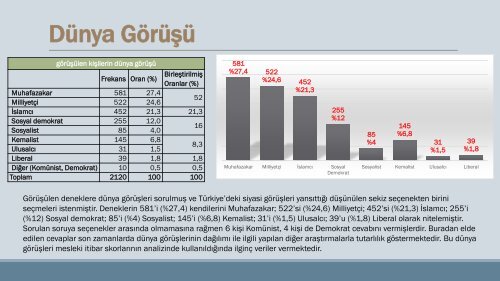 TÜRKİYE MESLEKİ İTİBAR ARAŞTIRMASI