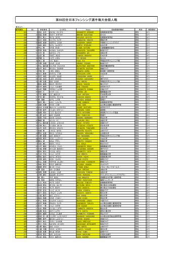 第 68 回 全 日 本 フェンシング 選 手 権 大 会 個 人 戦