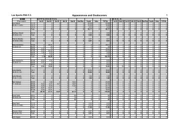 Appearances and Goalscorers