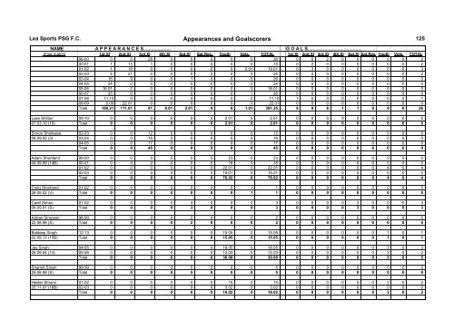 Appearances and Goalscorers