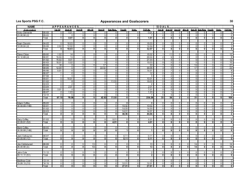 Appearances and Goalscorers