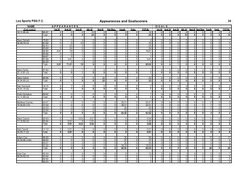 Appearances and Goalscorers