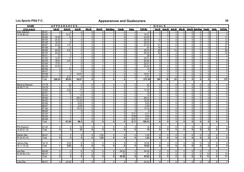 Appearances and Goalscorers