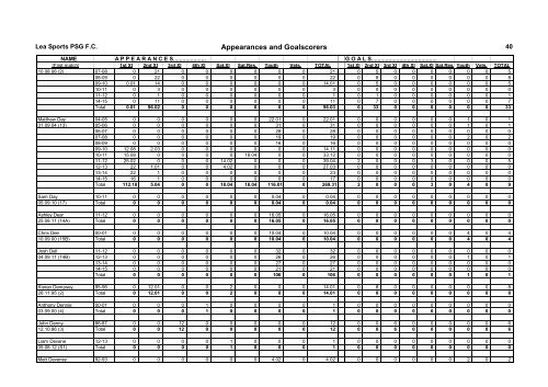 Appearances and Goalscorers