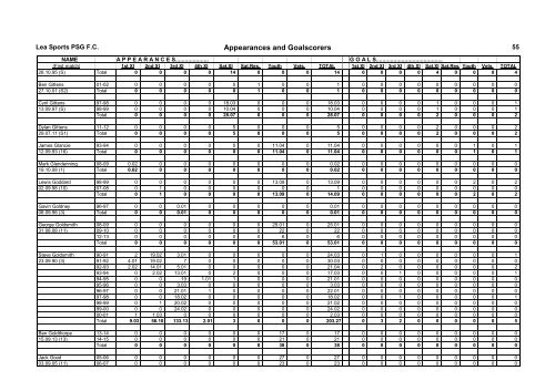 Appearances and Goalscorers