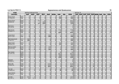 Appearances and Goalscorers