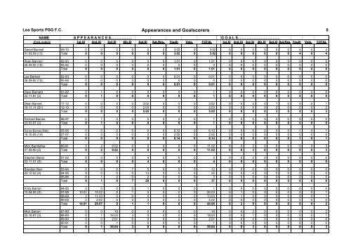 Appearances and Goalscorers