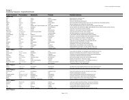 Cutting Edge 3rd Edition Elementary Wordlist Pearson Cutting Edge 3rd Edition Elementary Wordlist Pearson