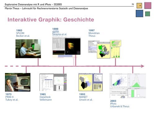 Interaktive Graphik: Geschichte