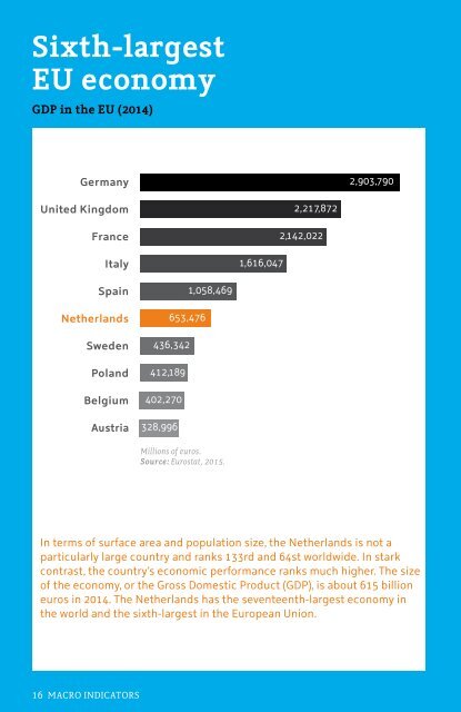 Holland Compared