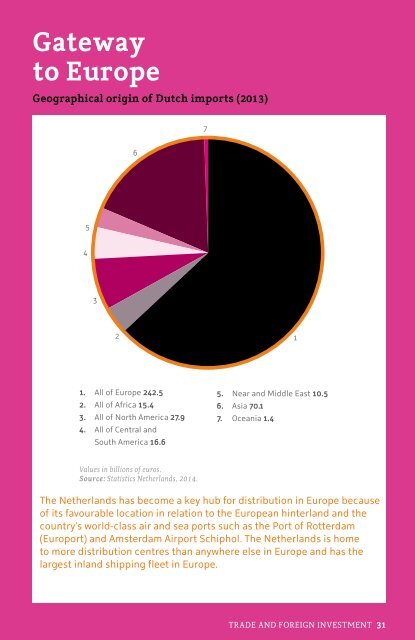 Holland Compared