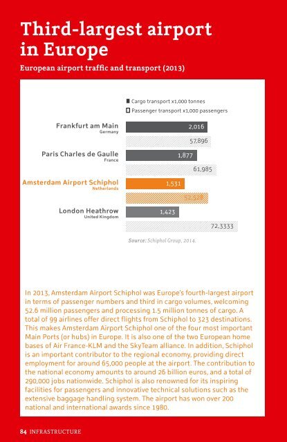 Holland Compared