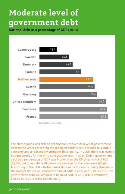 Holland Compared