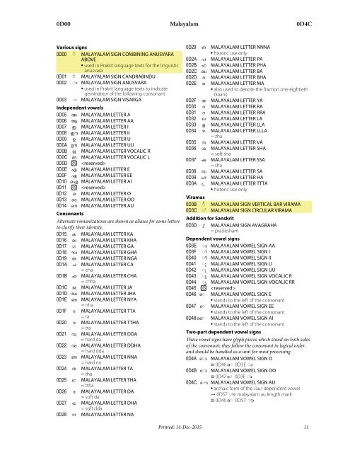 Title Draft additional repertoire for ISO/IEC 10646:2016 (5th edition) CD.2