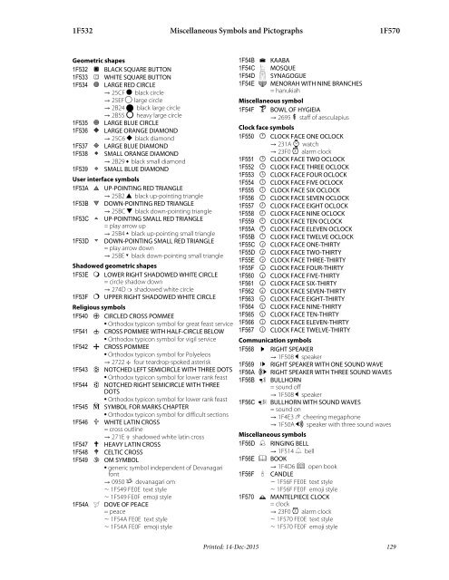 Title Draft additional repertoire for ISO/IEC 10646:2016 (5th edition) CD.2