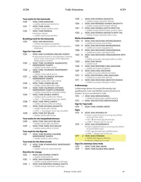 Title Draft additional repertoire for ISO/IEC 10646:2016 (5th edition) CD.2