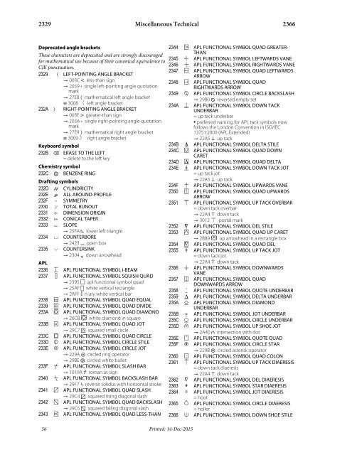 Title Draft additional repertoire for ISO/IEC 10646:2016 (5th edition) CD.2