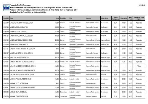 Catálogo de Cursos  IFRJ 2016 by Instituto Federal do Rio de