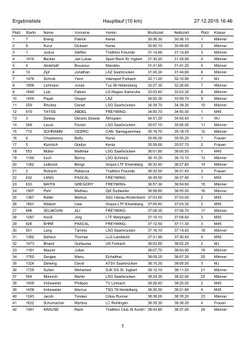 Ergebnisliste Hauptlauf (10 km) 27.12.2015 16:46 1