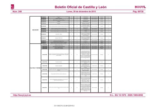 Boletín Oficial de Castilla y León I COMUNIDAD DE CASTILLA Y LEÓN